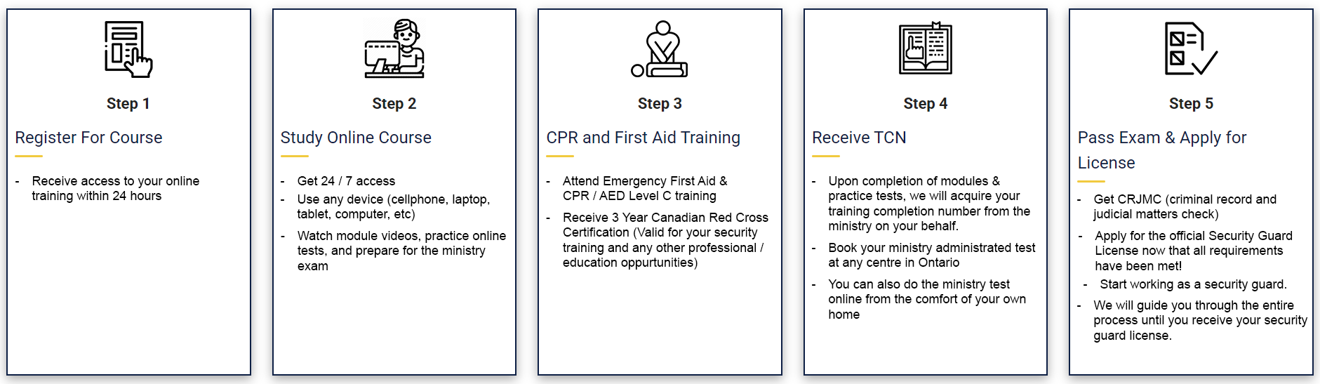 Online Security Guard License Training in Ontario (Fully Online)